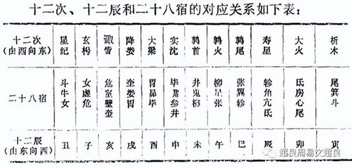 证监会严厉打击利用天干地支阴阳五行风水学说预测股市等违规行为