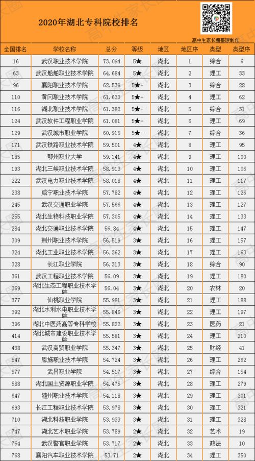 湖北分最低的公办二本