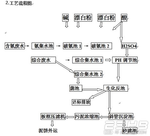 电镀废水毕业论文