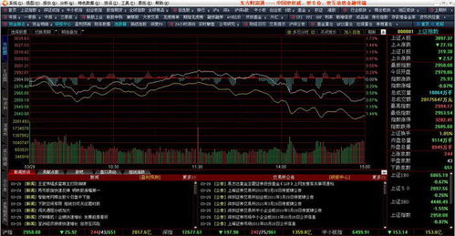 东方财富怎么开通股票分析插件功能