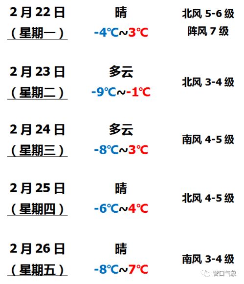 天气预报大风标致 搜狗图片搜索