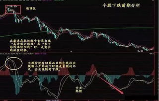 可不可以2点买股票3点买