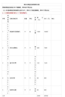 报价优选系列方案 某办公楼监控系统报价方案