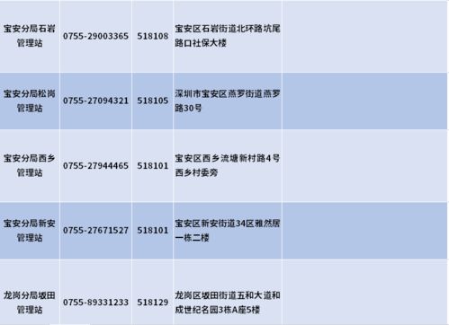 深圳市少儿医保政策解读