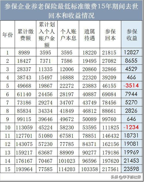 44岁交灵活就业多久回本(养老保险回本灵活就业)