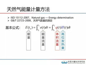 天然气能量计量的挑战及实施路径