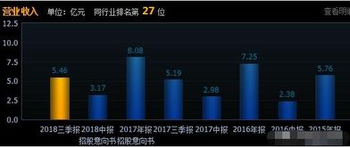 000046 10送2转8大家对后市怎么看