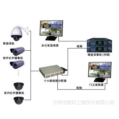 宁波企业外呼系统软件（外呼系统操作流程）