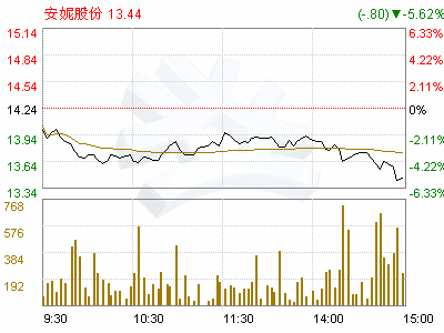 高新技术企业认定的股票涨不涨