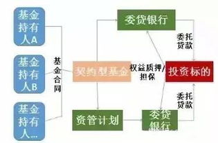 什么是私募基金 私募基金管理的规范要点哪些