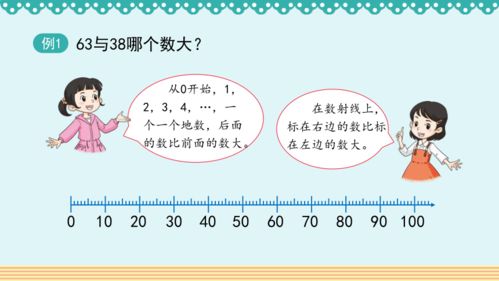 沪教版一年级下册数学2.5 百以内数的大小比较 共12张PPT 