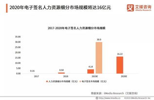 蔚捷金融的HR Saas是什么？