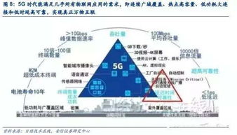 股票市场中的物联网板块是什么