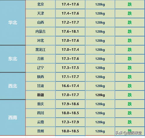 癸卯日生于各月各时命运