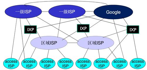 计算机网络应用基础 pki的定义是什么 基本的pki系统包括那些内容