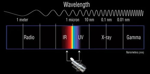 红外热成像仪探测波长范围及其应用简介