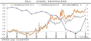 美国股市牛市看券商股票吗？怎么分析？