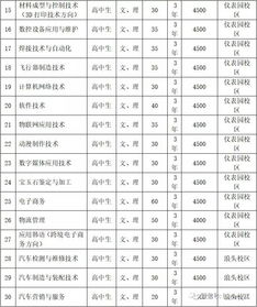 下面哪些专业对数学要求不高 