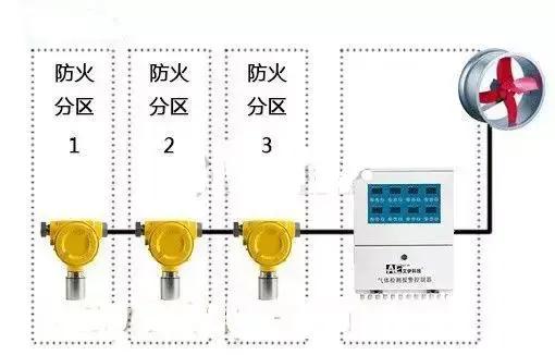 地下车库CO浓度自动监测系统方案