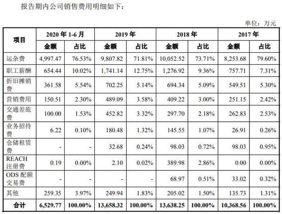 餐饮业的成本一般占营业收入的多少正常