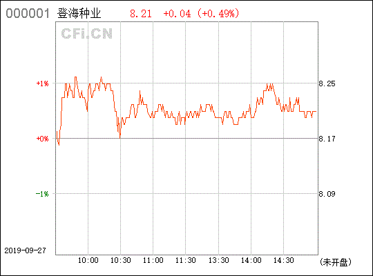 002041（登海种业）现价能否介入，后市又如何呢?