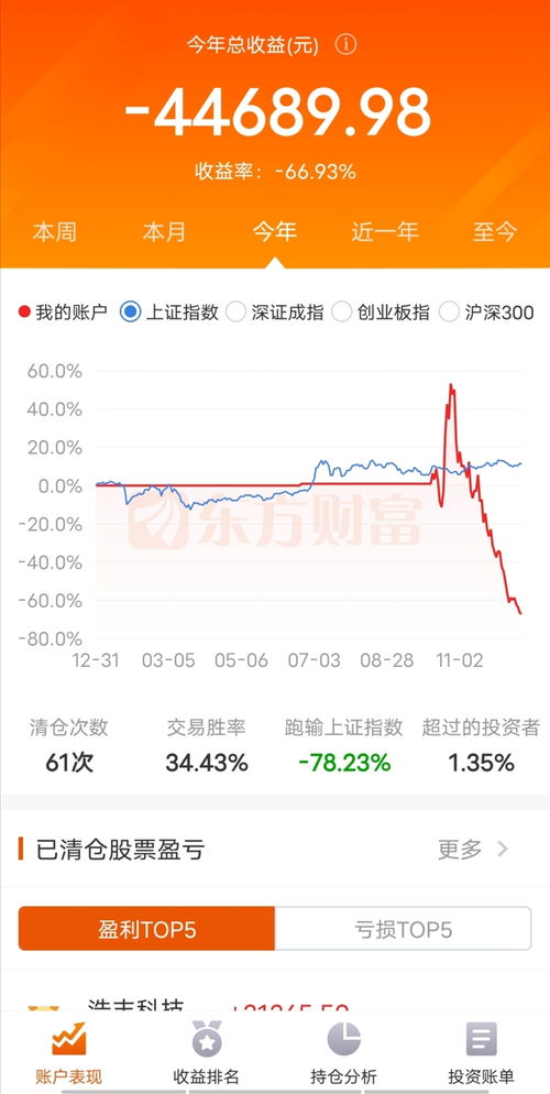 股票类问题，股票亏了是不是不会亏得一分也没有的吧？