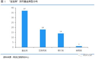 到底什么是宝宝类货币基金