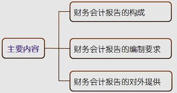 月度和季度财务会计报告的披露时间要求是会计期间结束后的多少天、？