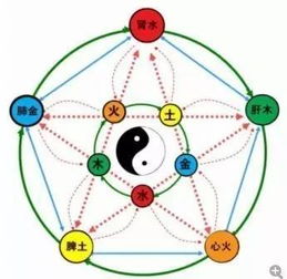 琴棋书画 中国古代传统文化 四艺 的内涵 