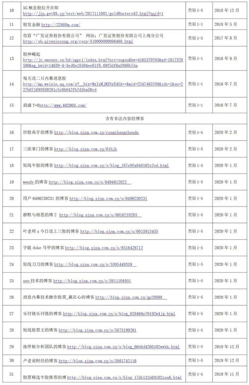 我国可以参与证券投资活动的机构有哪些