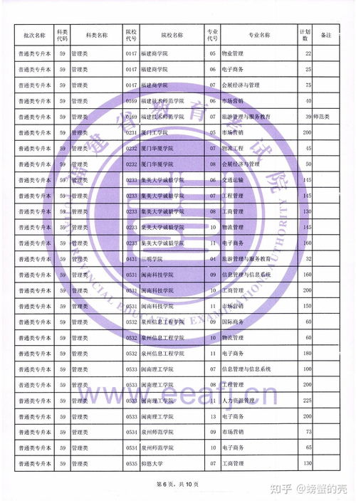 专科升本科什么学校不能考,请问普通专升本报考限制？(图2)