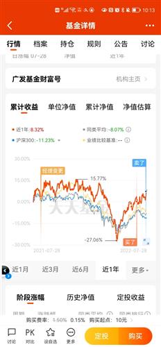 比较好的基金公司