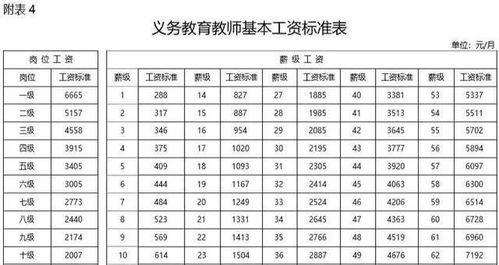 你认为我国教师应不应该涨工资(教师到底涨不涨工资)