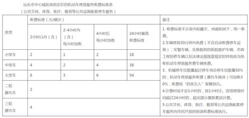 3月起执行 汕头市区这些停车位收费标准明确出炉 (汕头中心医院周围免费停车场)