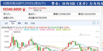 比特币行情数据历史,比特币历史价格走势图 历年