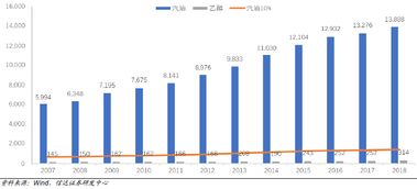 江苏天鼎证券行业分析 结束只是开始,从玉米向乙醇的逻辑蜕变