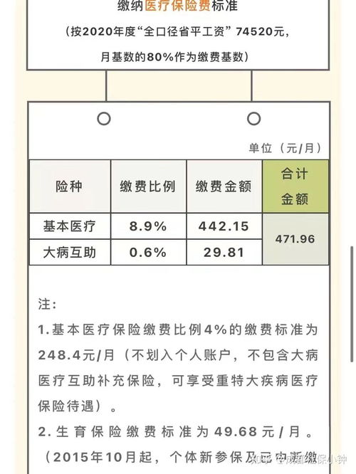 成都灵活就业养老保险缴纳,成都灵活就业社保需要什么条件