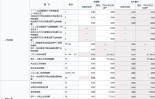 小规模企业年报表需要填哪些表