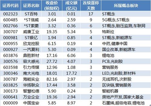 股票资产重组成功后，第—天复盘有没有涨停限制？求详解