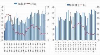 8月16日的国泰君安期货黑色市场观点