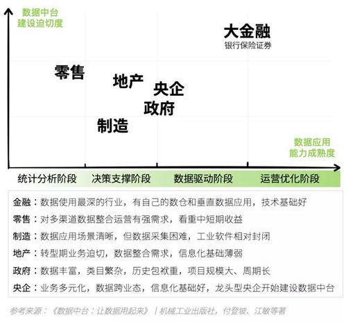 请帮我解答一下，用通俗易懂的话语解释一下如何区分证监会，证券业协会，证券交易所。他们的职能分别是什