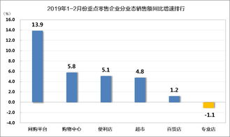 月销售额1个点是什么意思?