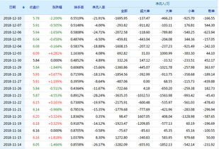 600879股票配股好不好