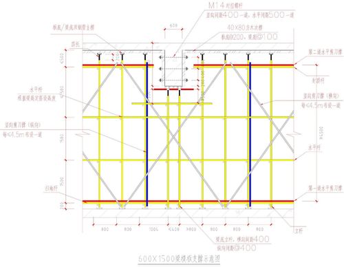 广西超高层保健中心高大模板施工方案