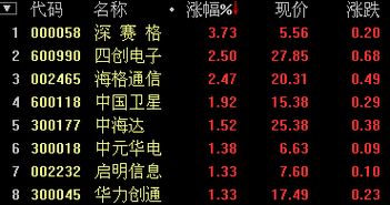 中国卫星股票每10股转增10股和每10股派送10股有什么区别?