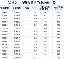 周五1新股申购 2018年机构最看好的行业和个股 今年跌幅最大的ST股 周四龙虎榜资金动向等