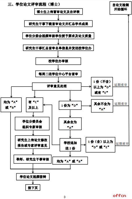 定了 这些高校毕业生采用网络视频答辩 在职研究生 中公教育网 