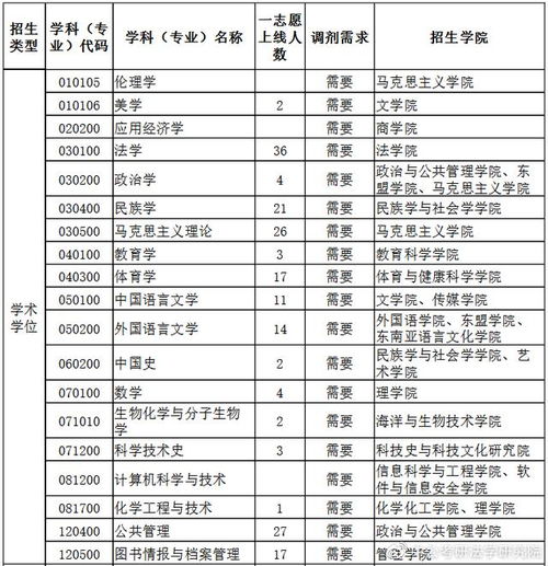 广西民族大学研究生院(广西民族大学研究生院地址)