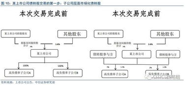 在公司分立中，为什么结果母公司以子公司股权向母公司股东回购母公司股份，而子公司则成为由母公司原有股东控股的与母公司没有关联的独立公司呢?能具体说明一下吗?