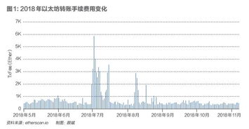 以太币成交量怎么计算,以太坊每秒处理多少笔交易